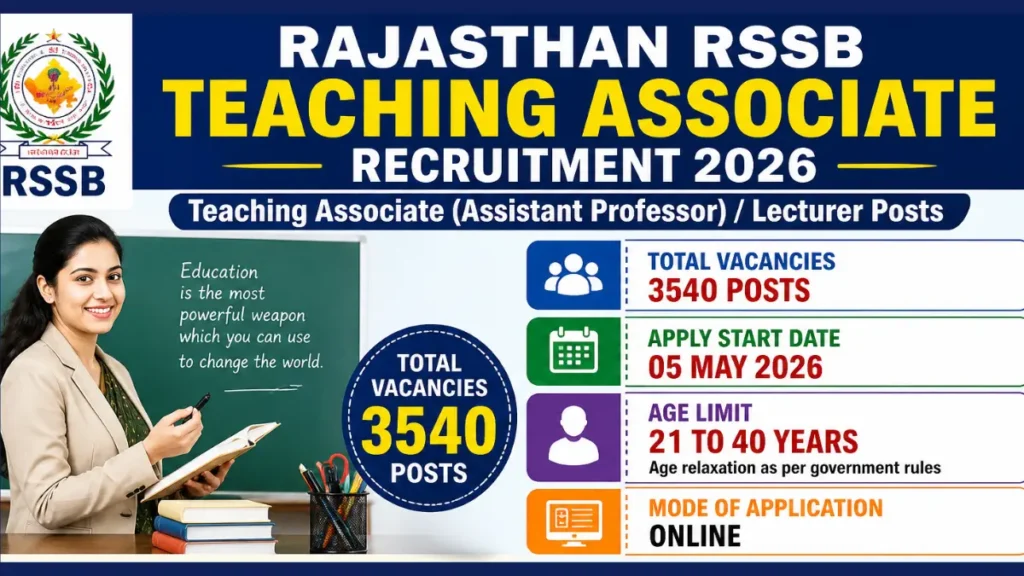 Rajasthan RSSB Teaching Associate Recruitment